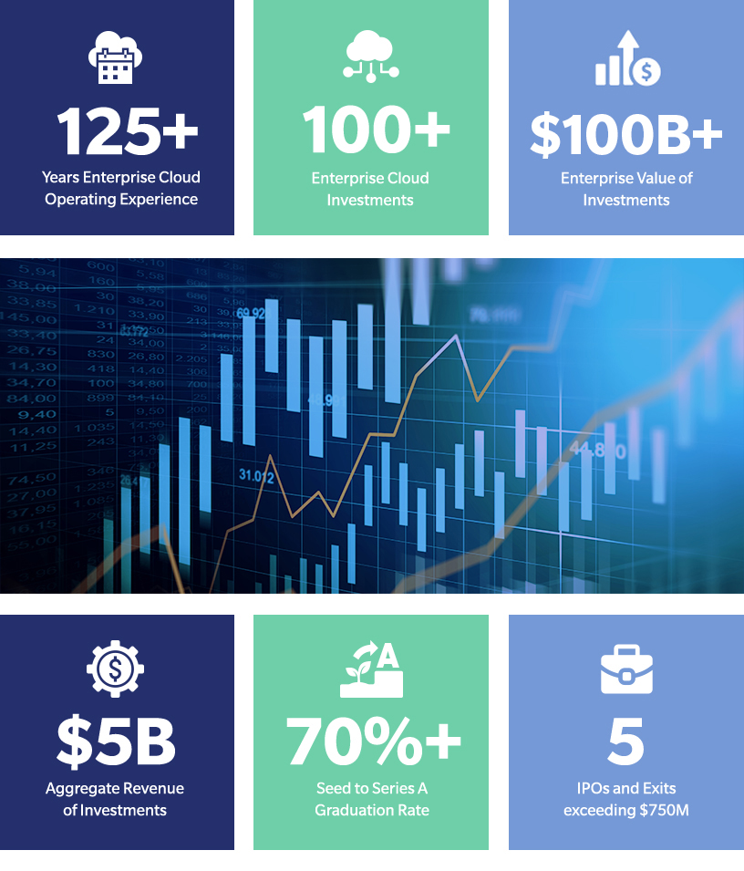 Spider Capital Seed Stage Enterprise Cloud Venture Capital Focused On The Digital Transformation Of Industry Spider Capital Seed Stage Enterprise Cloud Venture Capital Focused On The Digital Transformation Of Industry